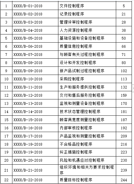 企业在用的gjb9001c质量手册和程序文件质量体系文件国军标体系 - 图1