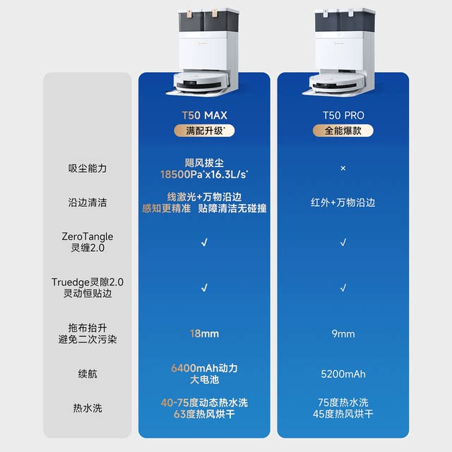 ອັບເກຣດ! ຫຸ່ນຍົນກວາດ Ecovacs T50PRO