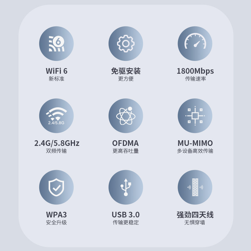 comfast 966AX免驱动WIFI6无线网卡台式电脑wifi接收器大功率外置强劲四天线无线网卡笔记本网络信号发射器 - 图2