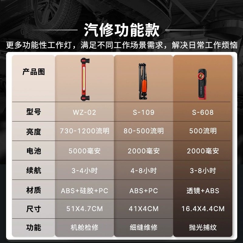 斯奈夫手持汽车维修灯强磁机修防摔LED照明灯修车应急照明工作灯,淘宝优惠券,粉丝福利购,淘宝优惠卷