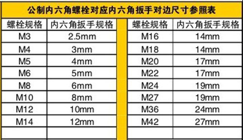 5号双头内六角3mm内六角工具5MM6MM六角扳手加长内六方六棱棒4mm - 图1