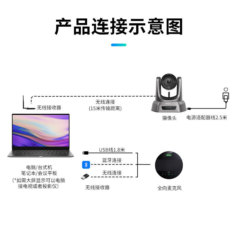 无线远程视频会议摄像机1080P高清摄像头直播设备光学变焦USB免驱广角蓝牙全向麦克风拾音器系统摄影头套装