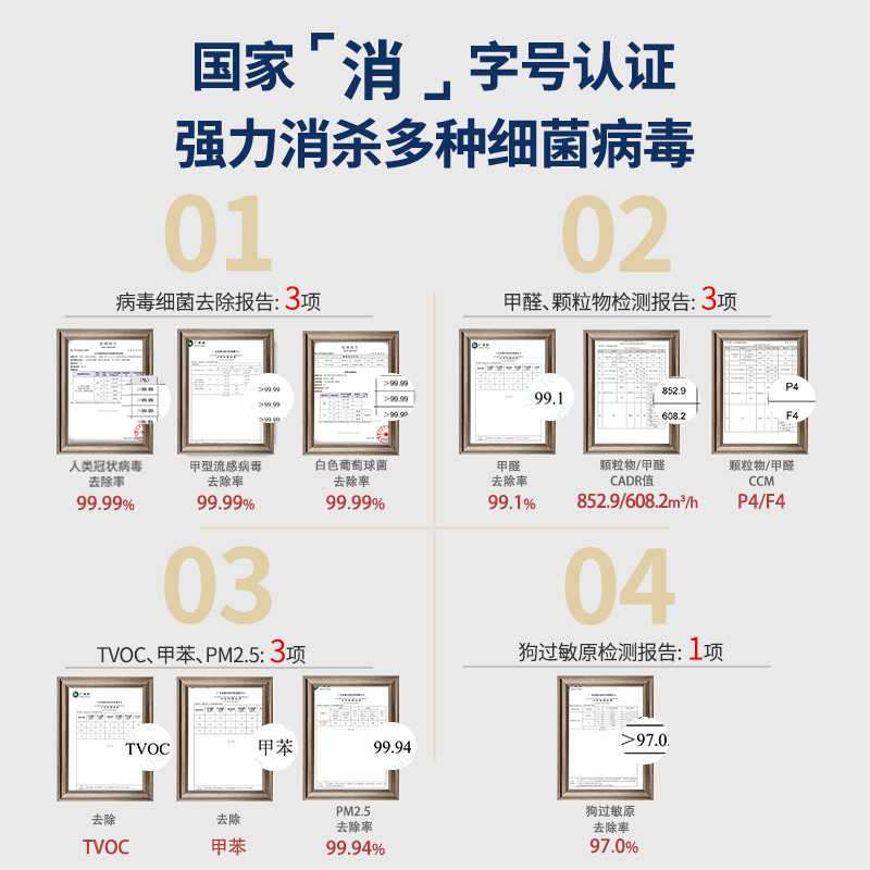 杜邦空气净化器消毒机除甲醛除H1N1甲流除菌除烟味除过敏原F800B - 图2