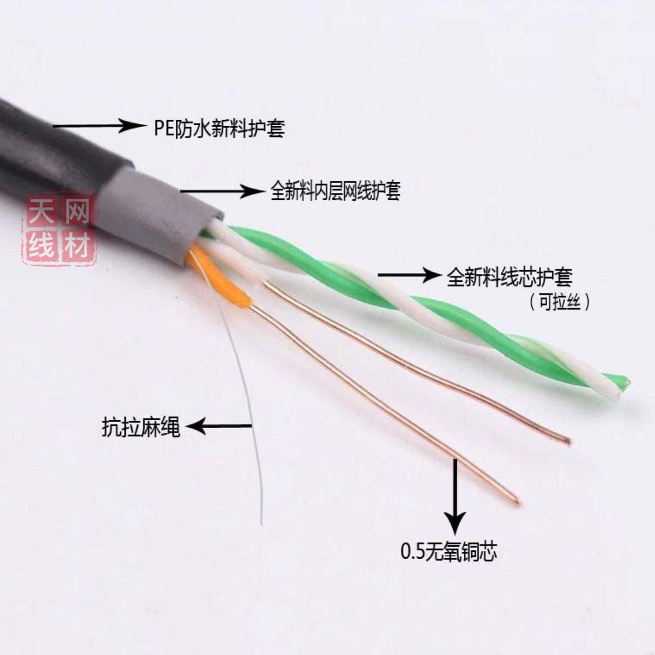 室外黑皮电话线4x0.5无氧铜四芯双绞电话线4芯纯铜500米监控网线 - 图0