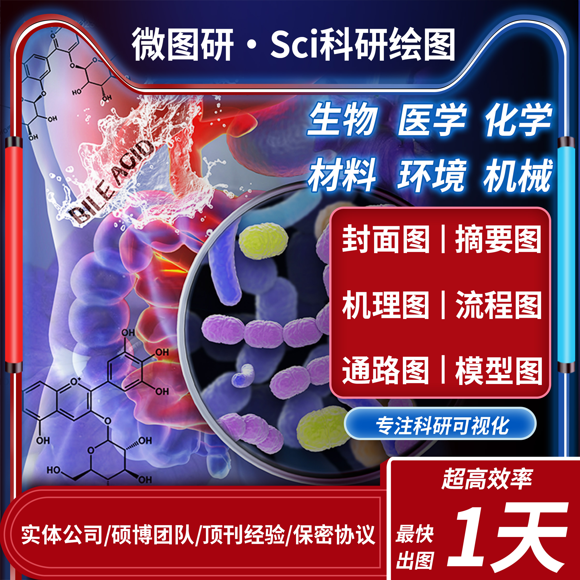 SCI科研绘图代画，期刊封面，封面图，模型图插图，摘要图TOC，机-图0