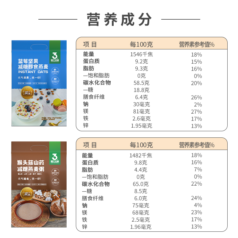 金惟他 即食减糖燕麦片 速食冲饮谷物懒人早餐营养饱腹代餐粉 - 图3