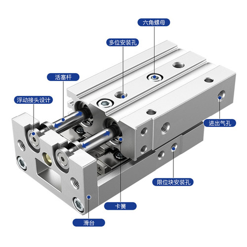 SMC滑台气缸MXSL8-20/MXS6/12/16/25-10/30/40/50/75/100/AS导轨 - 图2