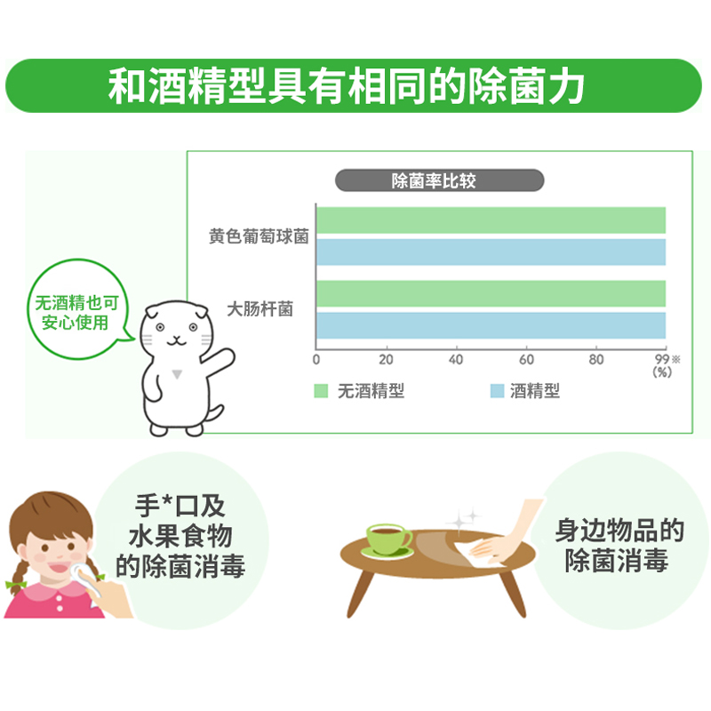 日本原装进口SCOTTIE清洁手口餐具含酒精/无酒精杀菌消毒除菌湿巾 - 图1