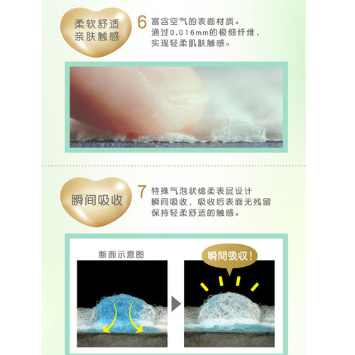 日本原装KAO花王Laurier乐而雅敏感肌F系列超薄棉柔夜用卫生巾 - 图2