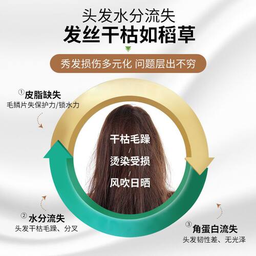 澜源超滑滋润奶疗素修复干枯头发水疗spa焗油发膜倒膜护发素免蒸 - 图0