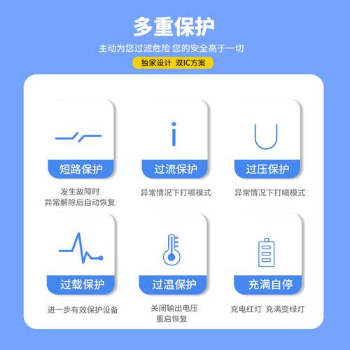 21V1A锂电池充电器 无线洗车水枪圆孔通用电动扳手电钻电锤角磨 - 图2