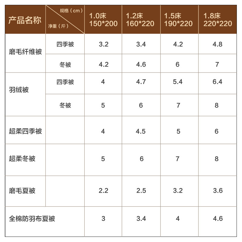 全棉被子被芯宾馆酒店专用床上用品纯白色冬被春秋空调被夏被冬被,淘宝优惠券,粉丝福利购,淘宝优惠卷