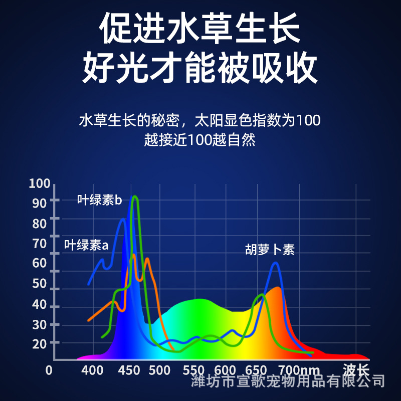 鱼缸观赏灯专用led全光谱增艳水草缸爆藻灯水族箱鱼缸照明防水夹-图2