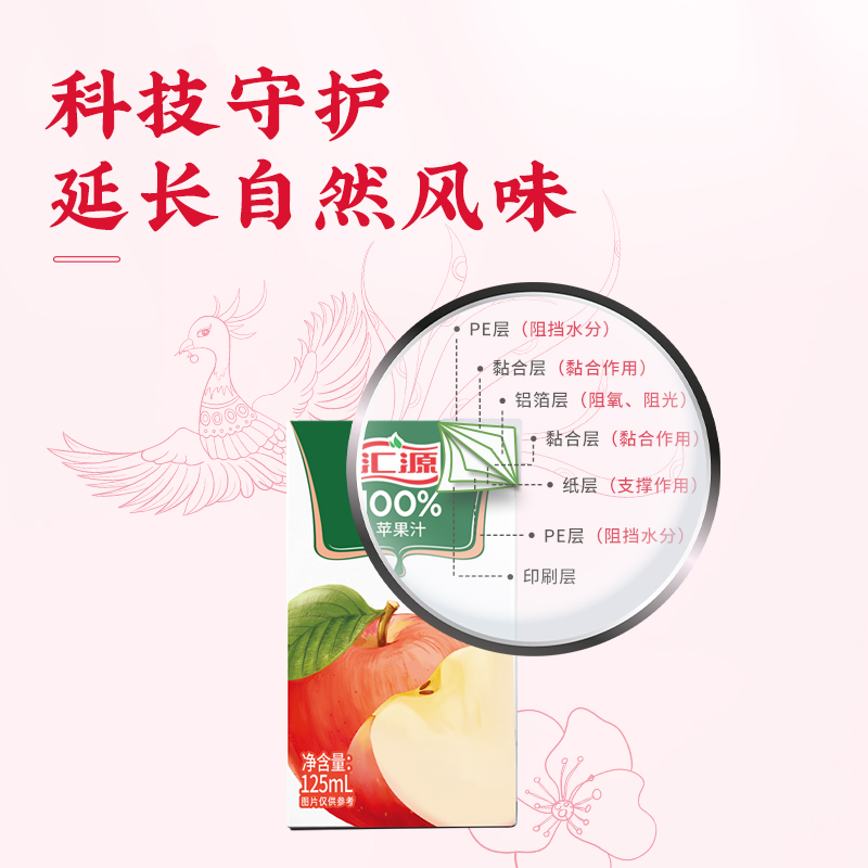 汇源100%果汁苹果汁 125ml*10盒 苹果汁-D - 图2