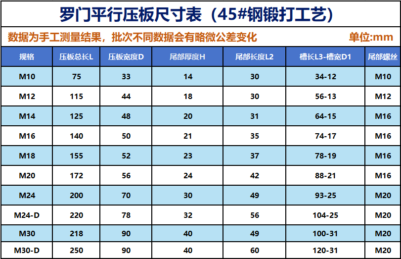 罗门 平行机床模具压板 注塑机组合压块M10M12M14M16M18M20M22M30 - 图2