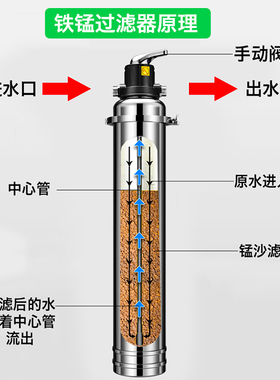 泉临门铁锰过滤器去水黄去铁锰
