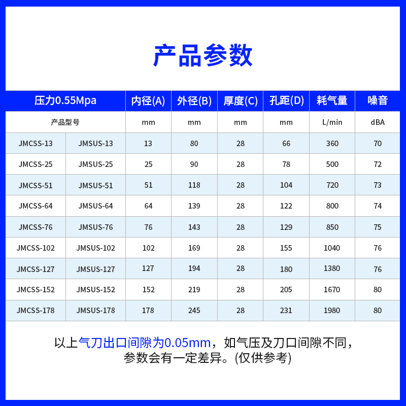 环形气刀 电线电揽管材除尘吹水干燥压缩空气圆形风刀 气流擦洗器