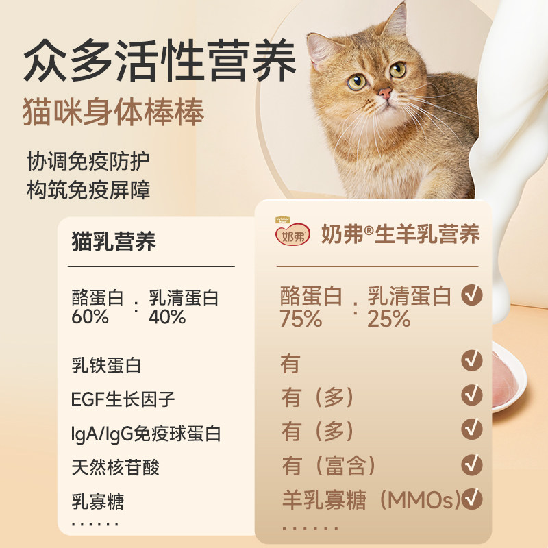 麦富迪奶弗猫粮羊奶鲜肉烘焙猫粮鲜鸡肉配方加菲布偶幼猫成猫主粮,淘宝优惠券,粉丝福利购,淘宝优惠卷
