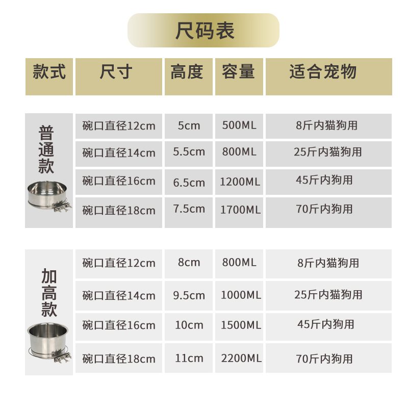 狗碗304不锈钢悬挂碗宠物饮水器狗食盆固定挂笼猫碗兔子碗防打翻 - 图1