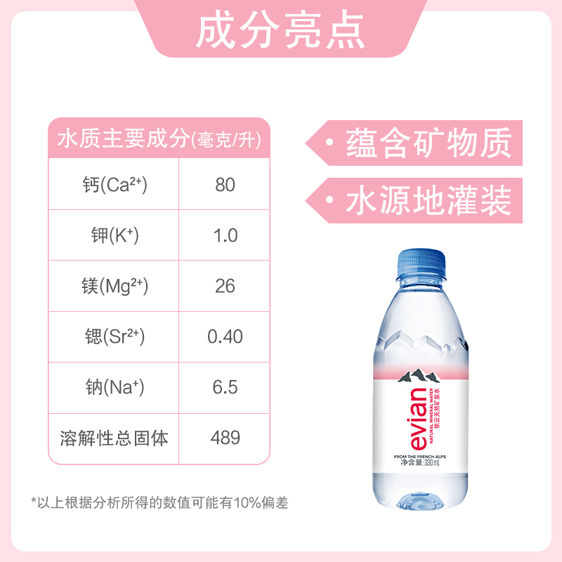 [官方]法国进口evian依云天然矿泉水高端饮用水330ml*24小瓶整箱 - 图1