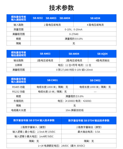 艾莫迅国产smart控制器信号板SB CM01 AM03 AE01 DT04 - 图1