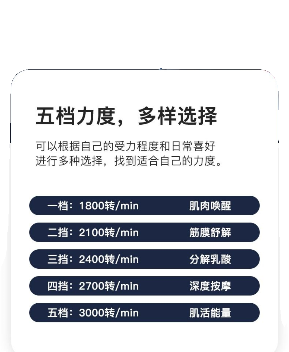 4S店同.款瑞多F100筋膜枪mini筋络按摩枪穿透放松肌肉充电按摩器. - 图3