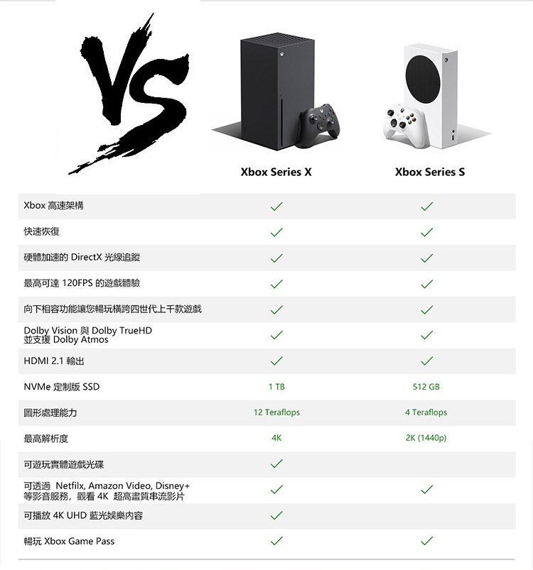 微软Xbox Series X/S游戏主机 原装正品 二手国行XSS/XSX主机日版 - 图0