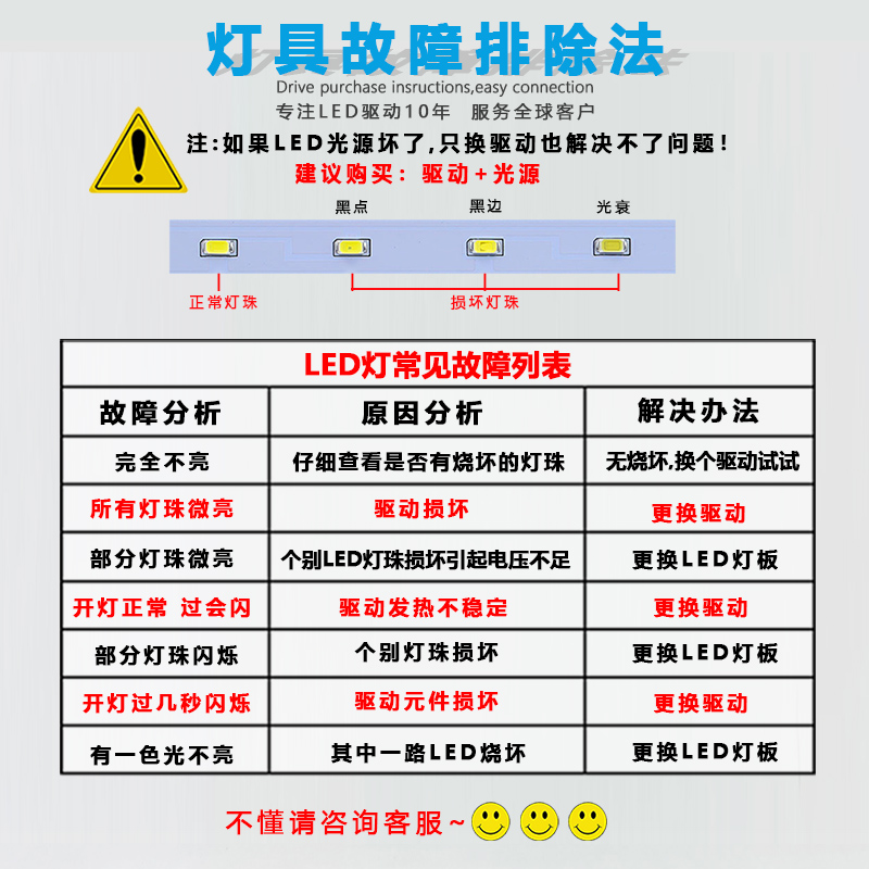 LED恒流电源驱动器单色吸顶灯配件driver通用灯带60W灯条镇流器-图2