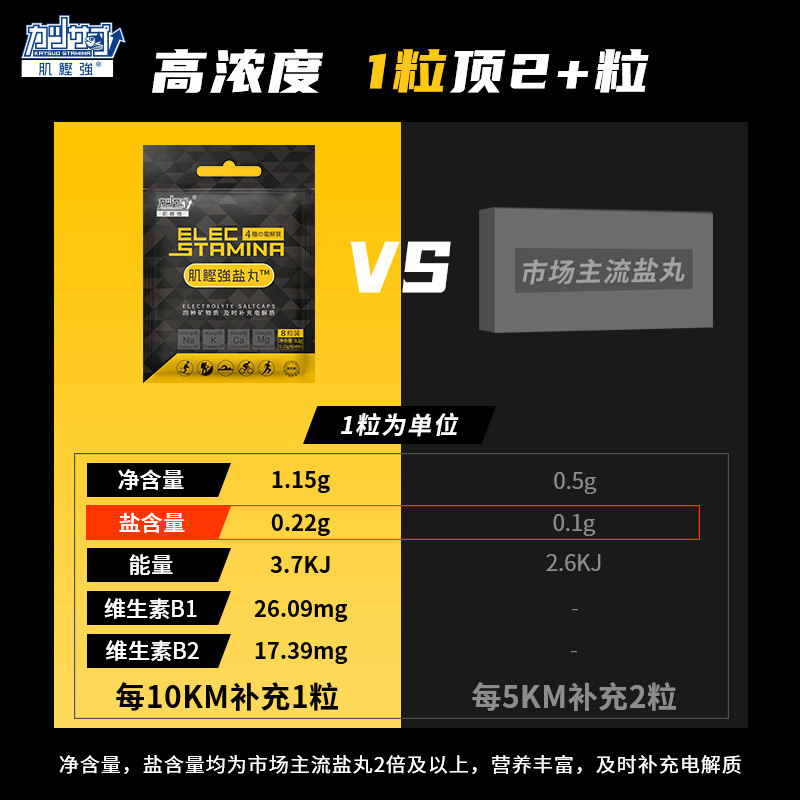 肌鲣强盐丸马拉松跑步越野骑行健身竞技运动用体能电解质能量补给