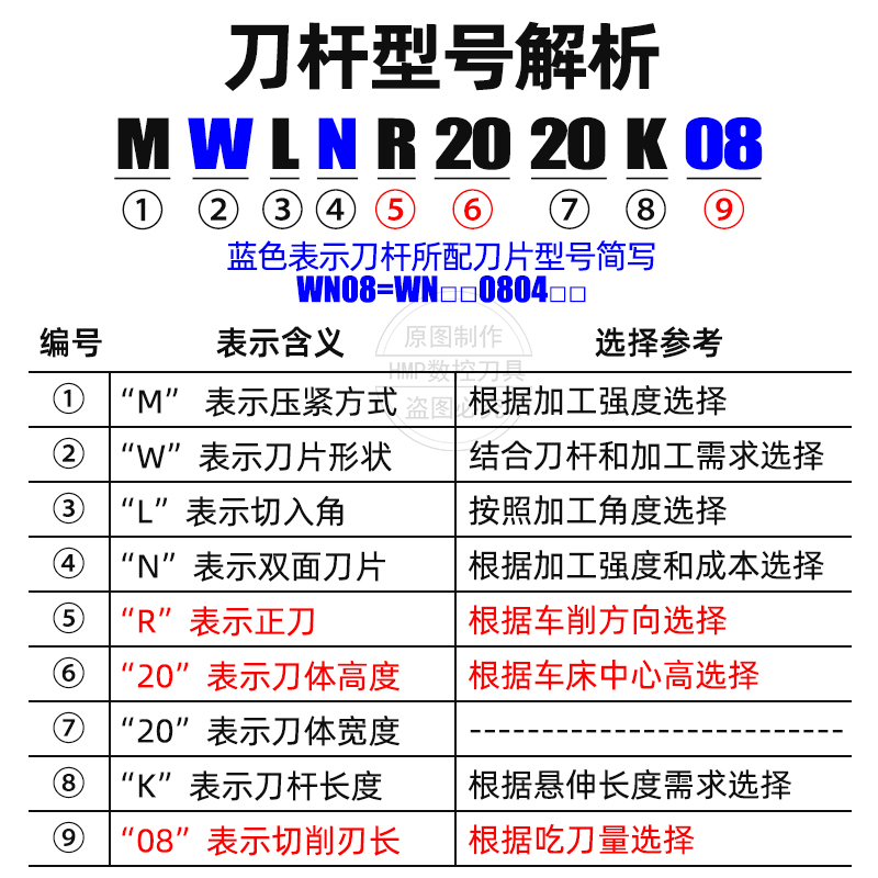 。数控刀杆 外圆车刀杆95度MWLNR2020K08/2525M08/3232P08 车床刀 - 图0