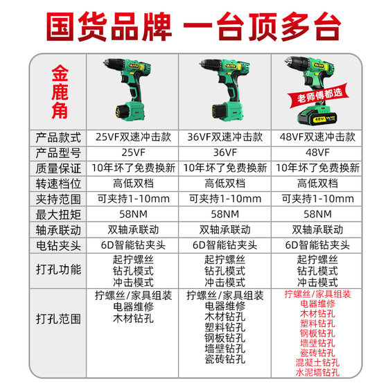 Impact Brushless Tools Screwdriver Multifunctional Hand Drill
