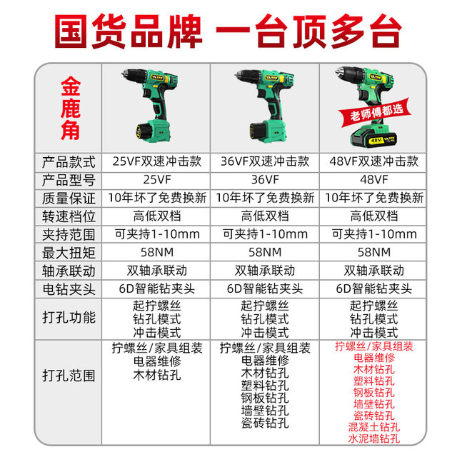 Impact brushless tool screwdriver multi-functional flash drill