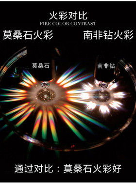 d色莫桑石裸石一克拉过测钻笔送