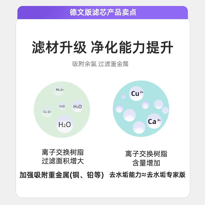 【保税仓发货】德国原装进口brita碧然德滤芯德文版6只装 - 图1