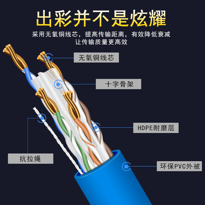 CNCOB六类纯铜网线cat6千兆宽带网络无氧纯铜工程家用双绞线305米 - 图1