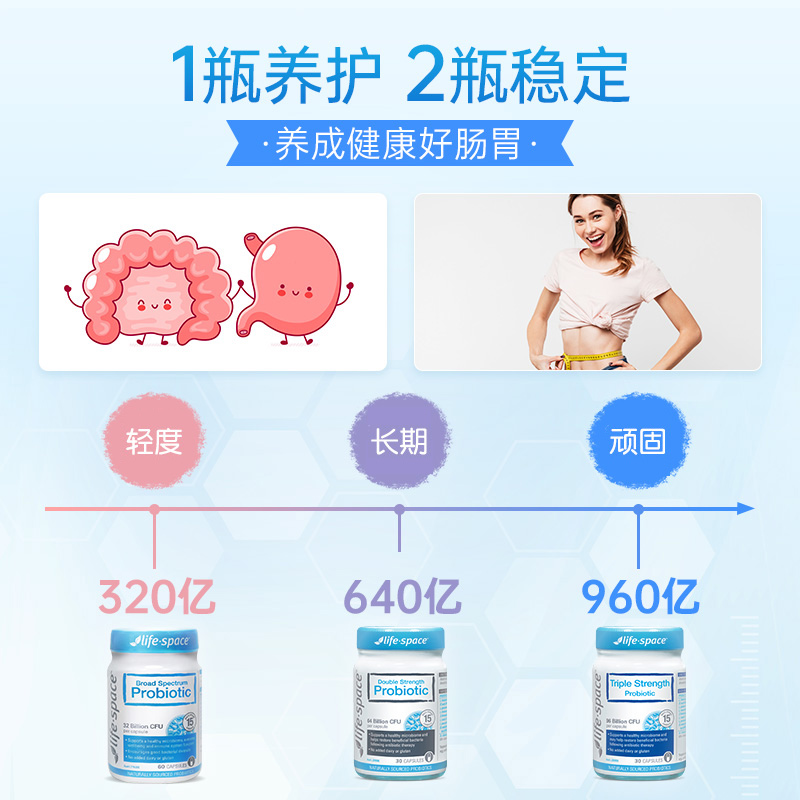 lifespace益生菌大人调理肠胃肠道双歧杆乳酸菌复合便秘进口正品