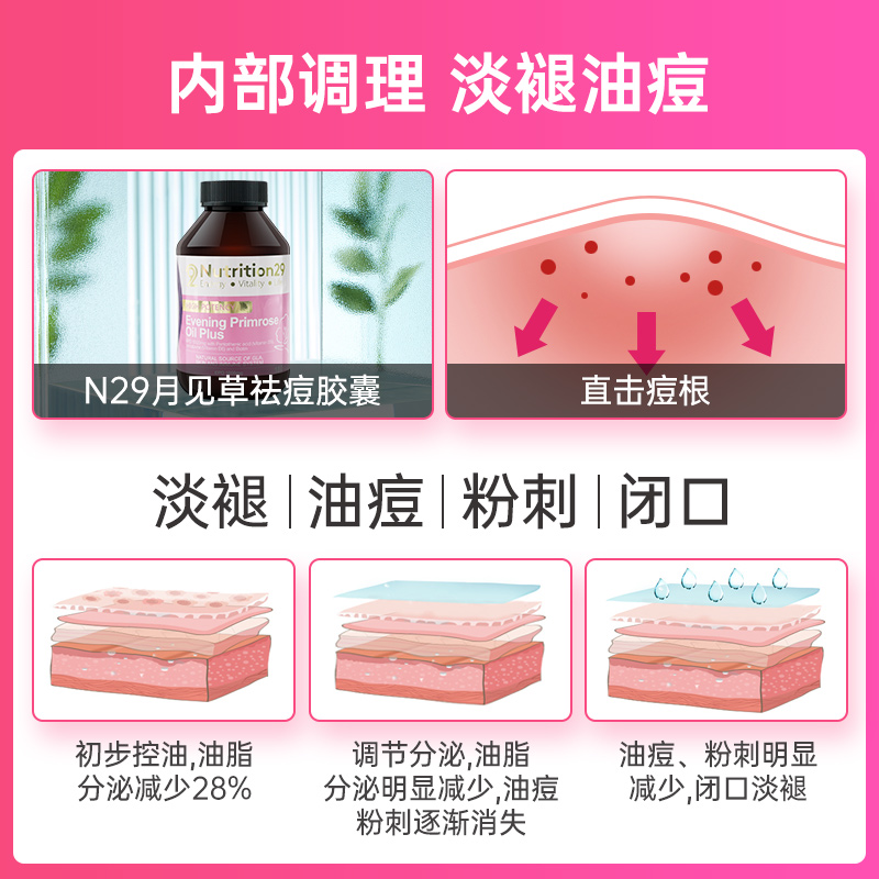 careplus海外旗舰店澳洲N29纽西臣祛痘维生素B族月见草软油胶囊vb女性失调调节内分泌1