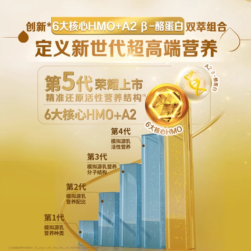 【新客专享】惠氏启赋A2双萃3段6HMO婴幼儿奶粉1-3岁官方正品