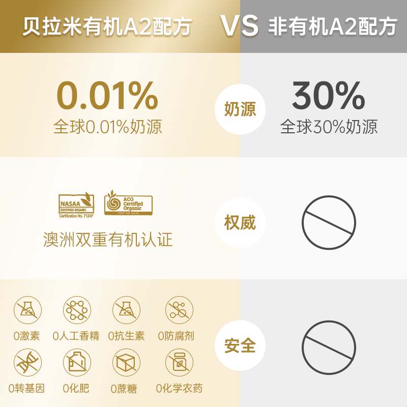 环球e站海外专营店澳洲贝拉米白金版有机A2婴儿配方奶粉2段二段800g有1段3段2