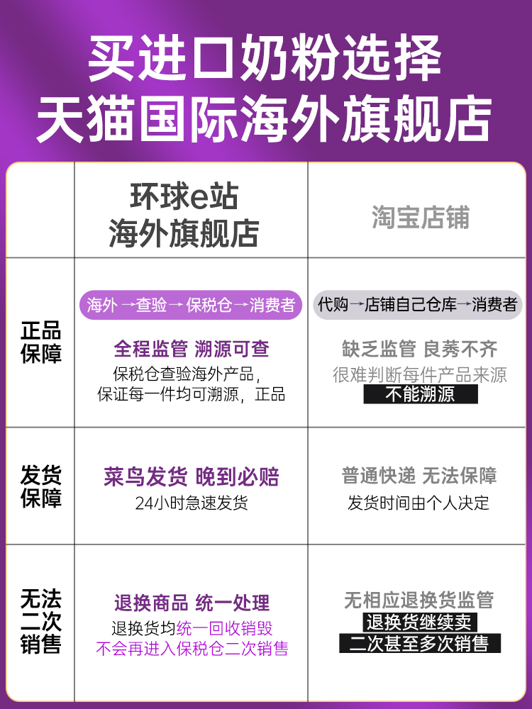 焕新升级澳洲a2奶粉2段婴幼儿儿童新西兰可购3段4段原装900g*3罐 - 图1