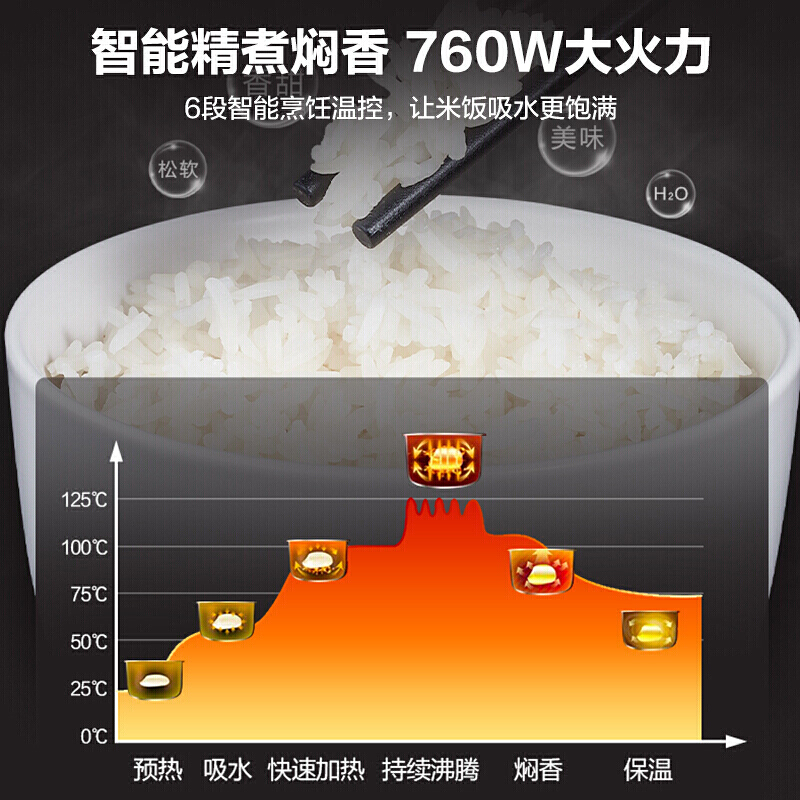 美的电饭煲家用智能4L5L大容量不粘锅多功能预约蒸煮柴火饭电饭锅