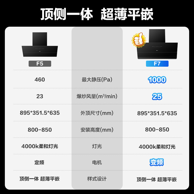 老板名气F7抽油机家用厨房大吸力超薄平嵌顶侧一体