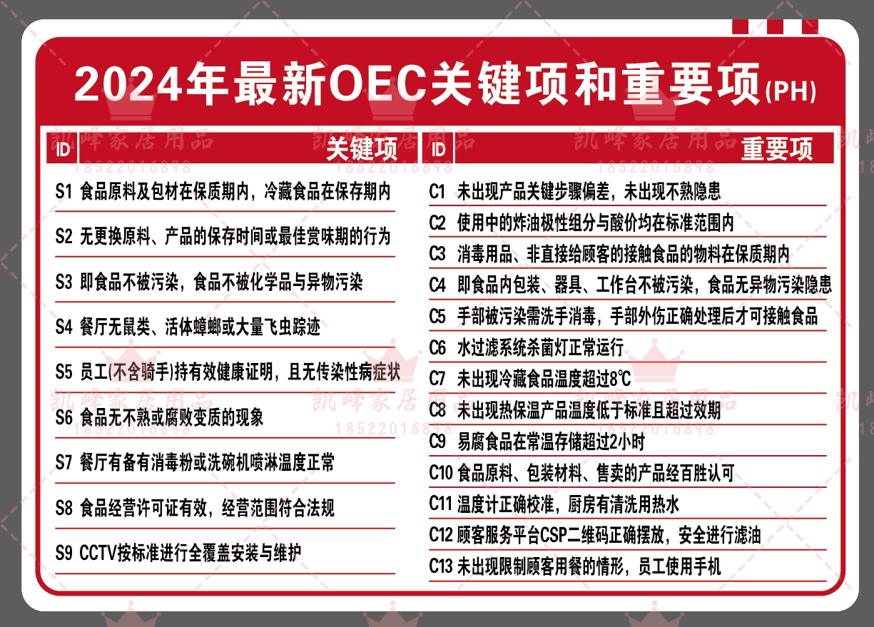 2024最新版OEC关键项和重点项提醒员工训练食品安全管控工具凯峰-图0