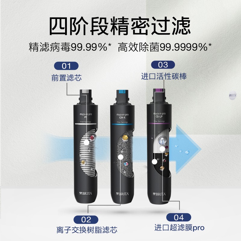 BRITA碧然德净水器家用直饮净水机自来水过滤器德国mypure pro X9