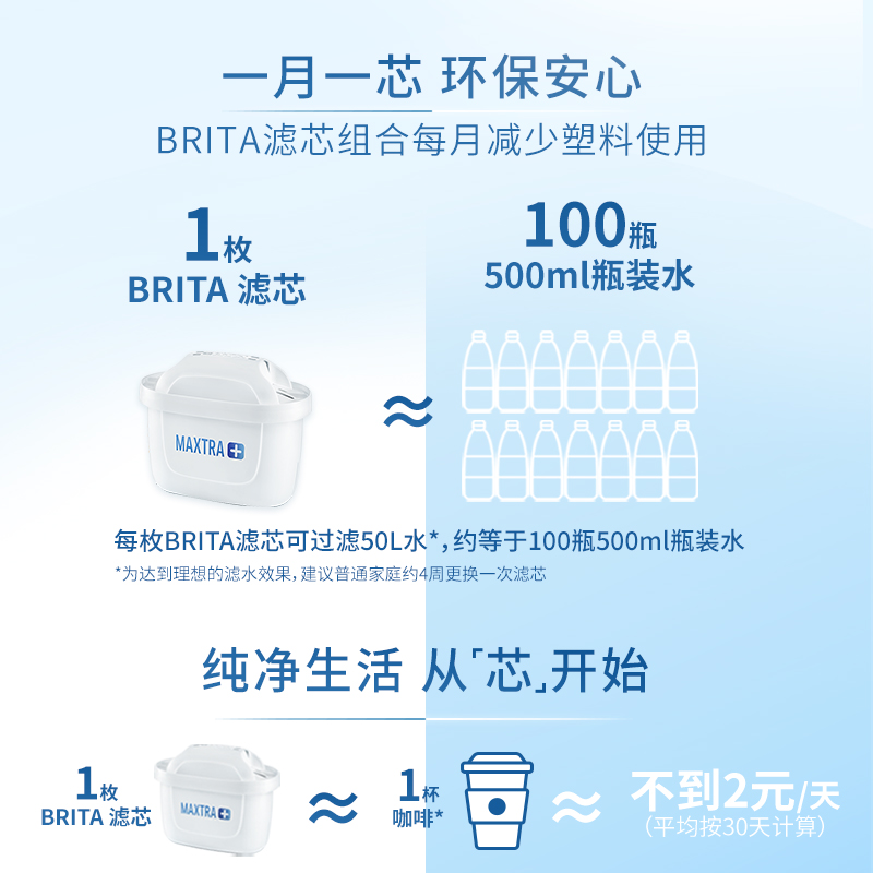 BRITA碧然德滤水壶净水器设计师系列+专家版滤芯5枚到手1壶6芯