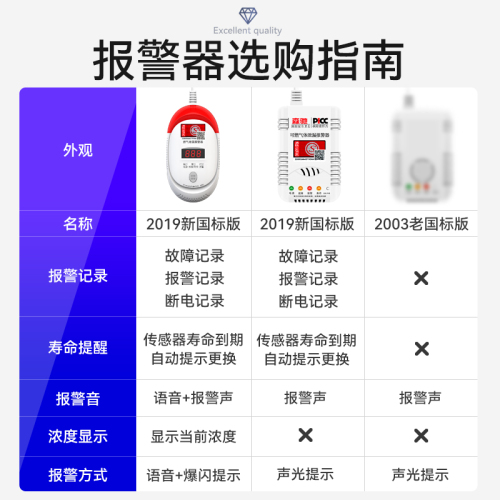 燃气报警器家用厨房饭店煤气天然气液化气餐饮可燃气体泄漏警报器