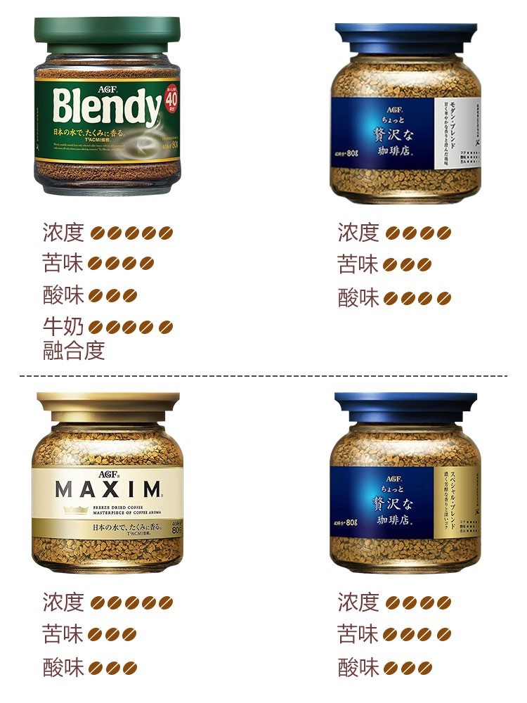 日本进口agf blendy咖啡粉maxim马克西姆蓝罐无蔗糖纯黑速溶咖啡 - 图1