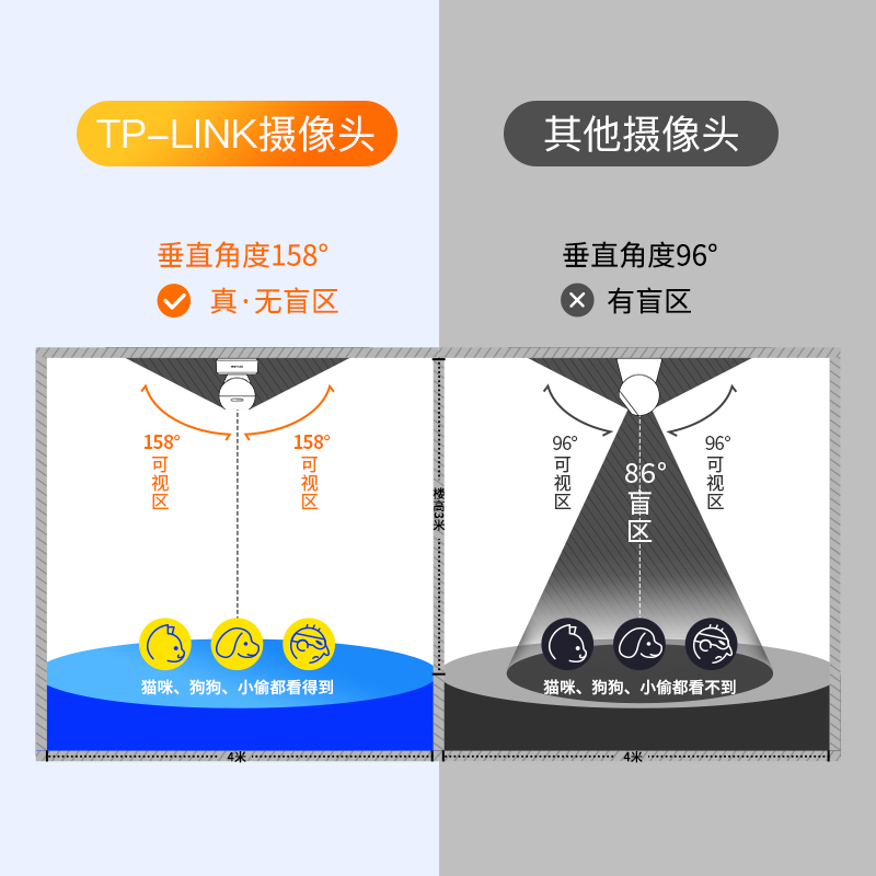 TP-LINK无线监控摄像头家用远程手机wifi网络tplink摄影头夜视高清全景360度无死角家庭看家宝室内普联监控器