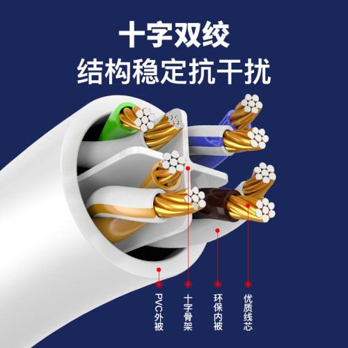千兆网线家用超六类室外高速网络电脑宽带路由器连接线15m20m30米 - 图1