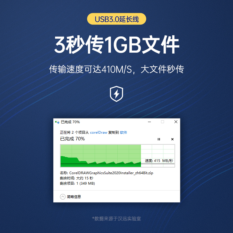 USB3.0延长线公对母数据线电脑连打印机鼠标键盘U盘手机充电加长 - 图2